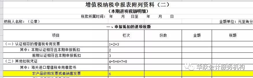 投入产出法核定农产品增值税进项税额计算表_增值法计算gdp_用增值法怎么计算gdp