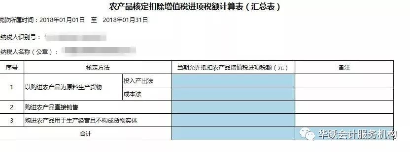 投入产出法核定农产品增值税进项税额计算表_用增值法怎么计算gdp_增值法计算gdp