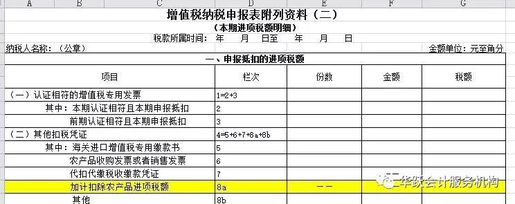 用增值法怎么计算gdp_投入产出法核定农产品增值税进项税额计算表_增值法计算gdp