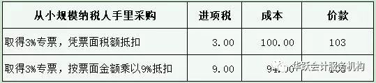 用增值法怎么计算gdp_增值法计算gdp_投入产出法核定农产品增值税进项税额计算表