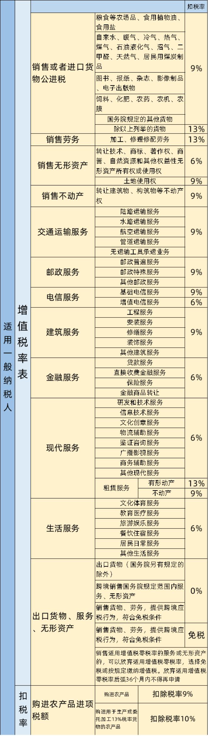 税额16%的税怎么计算_投入产出法核定农产品增值税进项税额计算表_增值税额是啥