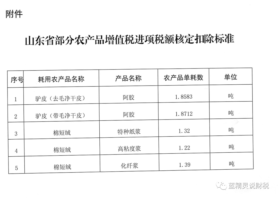 投入产出法核定农产品增值税进项税额计算表_税额16%的税怎么计算_增值税额是啥