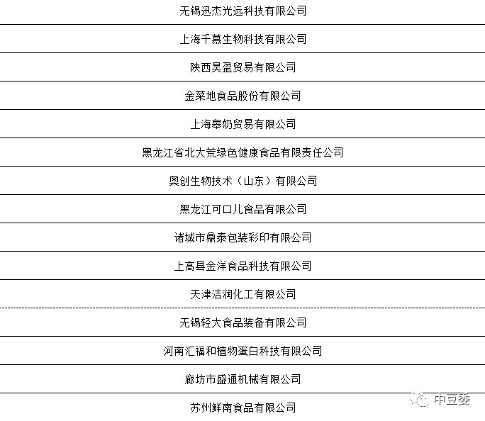 中国大豆进口与大豆产业发展研究_大豆分离蛋白和大豆浓缩蛋白_大豆展会