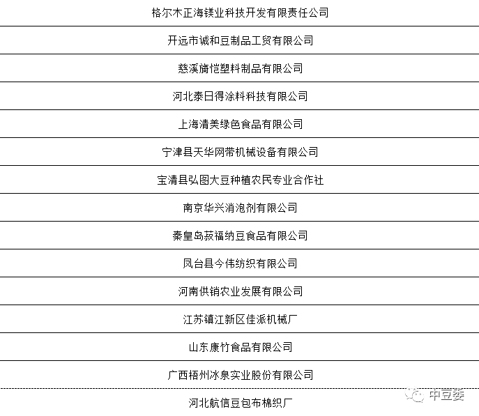 中国大豆进口与大豆产业发展研究_大豆展会_大豆分离蛋白和大豆浓缩蛋白