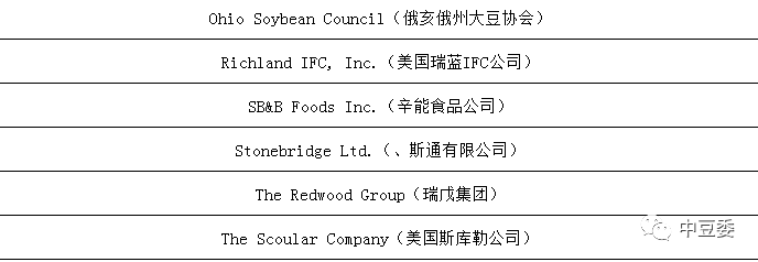 中国大豆进口与大豆产业发展研究_大豆展会_大豆分离蛋白和大豆浓缩蛋白