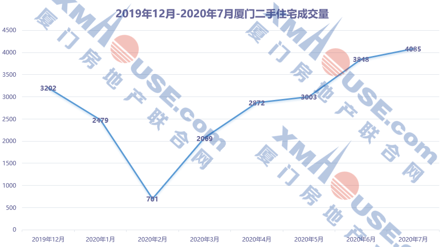 霸州房产会限购政策_厦门房产政策_广州房产限购政策