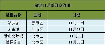 珠海房产限购政策2018_2018保定房产政策_三亚房产限购政策2018