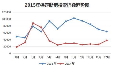 三亚房产限购政策2018_珠海房产限购政策2018_2018保定房产政策