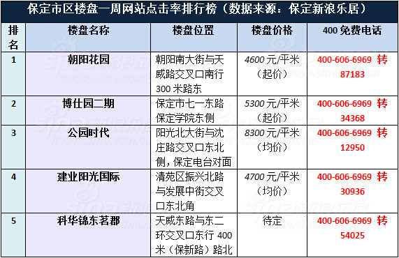 三亚房产限购政策2018_珠海房产限购政策2018_2018保定房产政策