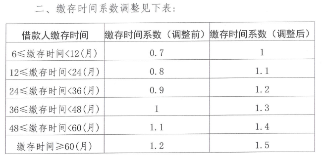 08年政策出台房地产常州房产市场_房产政策_苏州 房产 政策