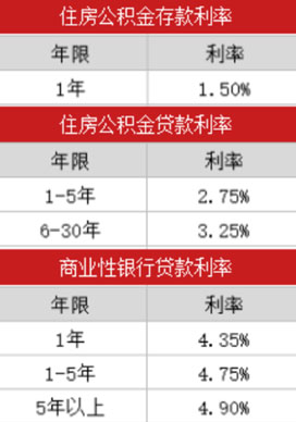 苏州 房产 政策_房产政策_08年政策出台房地产常州房产市场