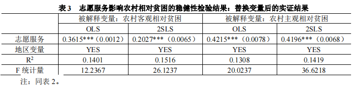 银行理财产品调查问卷_农产品电商调查问卷_电商商户调查问卷