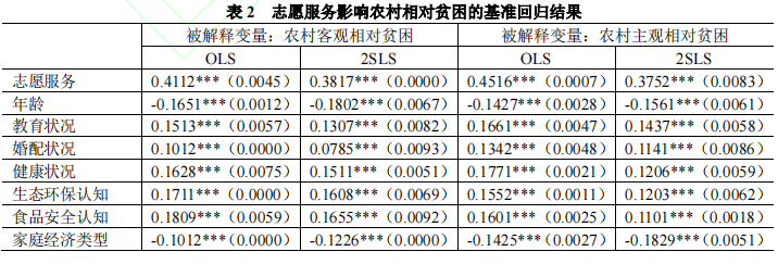 农产品电商调查问卷_电商商户调查问卷_银行理财产品调查问卷