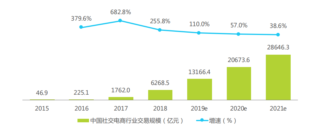 公司发展商业计划 书_农村商业是农行吗_农产品商业计划书
