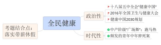 2012申论热点及申论范文点评_申论热点话题汇总_2012年公务员考试申论热点汇总