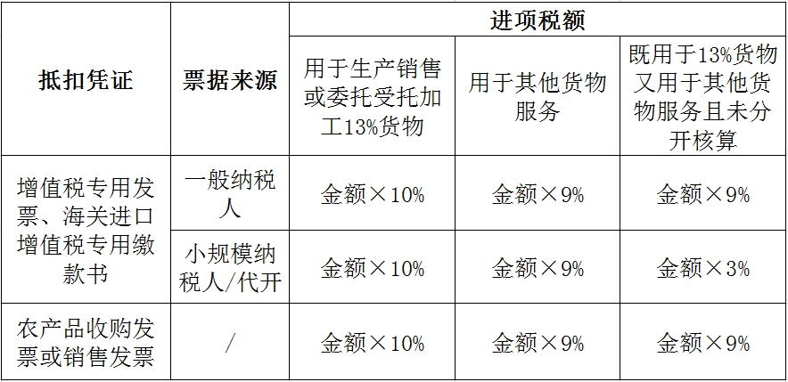 农产品税率2018_新三板农付产品_农一网农药产品价格表图片