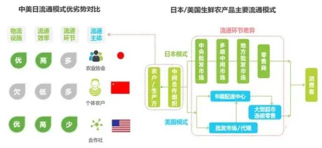 武汉汇农生鲜配送_生鲜农产品供应链_首农生鲜便利店
