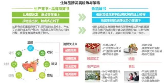 武汉汇农生鲜配送_生鲜农产品供应链_首农生鲜便利店