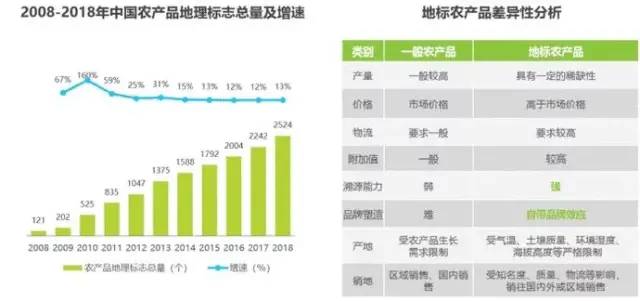 武汉汇农生鲜配送_生鲜农产品供应链_首农生鲜便利店