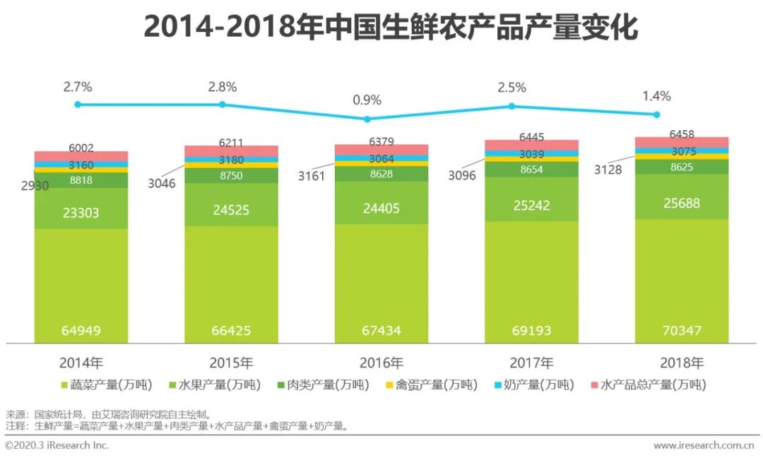 蓝海爱农生鲜超市华山珑城店怎么样_生鲜农产品供应链_首农生鲜社区店