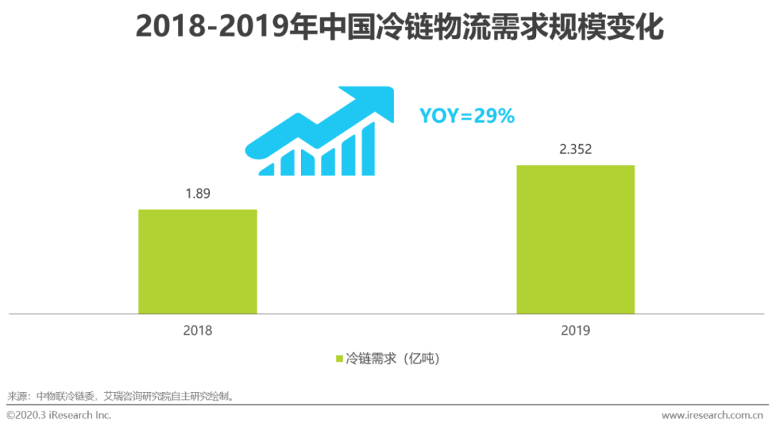 蓝海爱农生鲜超市华山珑城店怎么样_生鲜农产品供应链_首农生鲜社区店