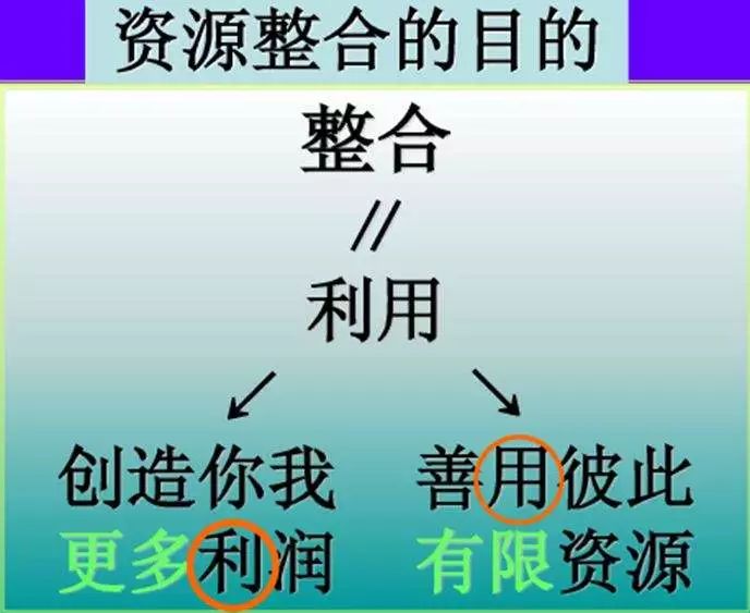 整合创业资源的方式_整合外部资源时 建立_农产品资源整合