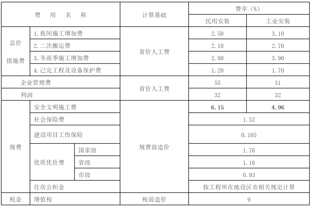 08年政策出台房地产常州房产市场_山东房产政策_佛山房产限购政策