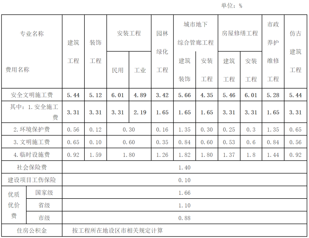 08年政策出台房地产常州房产市场_山东房产政策_佛山房产限购政策