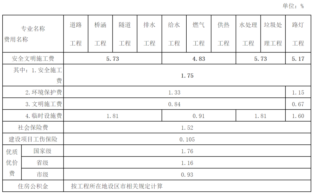 山东房产政策_佛山房产限购政策_08年政策出台房地产常州房产市场