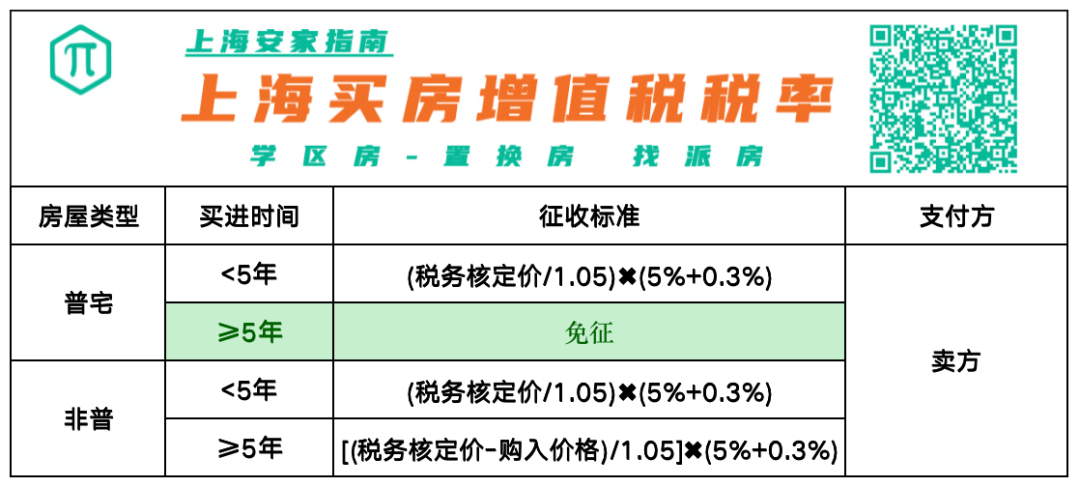 最新房产政策_杭州最新房产取消政策_赣州房产契税政策