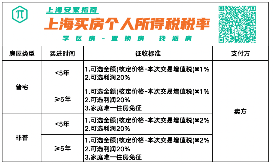 赣州房产契税政策_杭州最新房产取消政策_最新房产政策