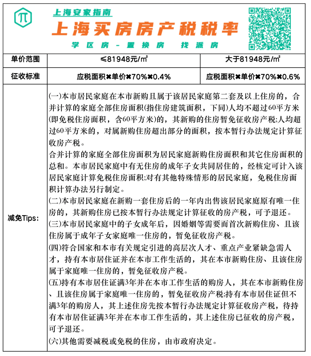 赣州房产契税政策_最新房产政策_杭州最新房产取消政策