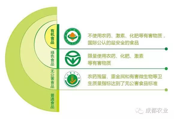 农产品质量安全100问_人生运势500问——面相100问_众泰z700质量问过关吗