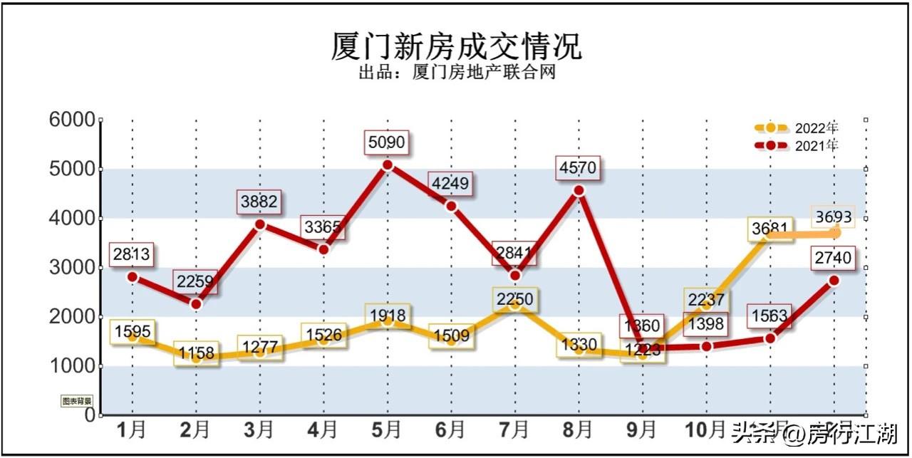 三明房产新闻动态政策_苏州 房产 政策_厦门房产政策