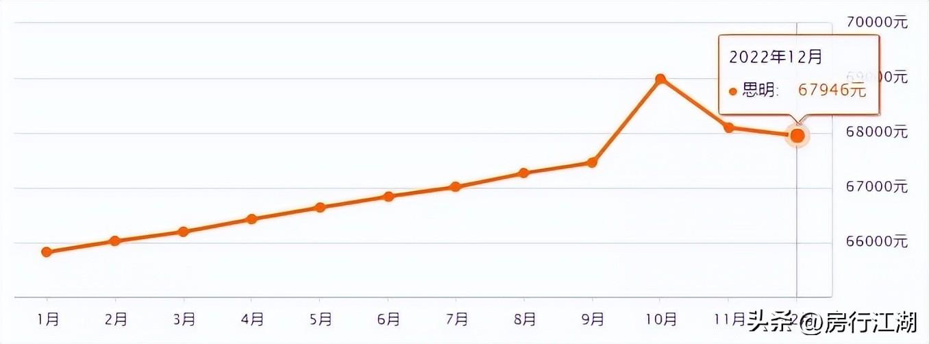 苏州 房产 政策_厦门房产政策_三明房产新闻动态政策