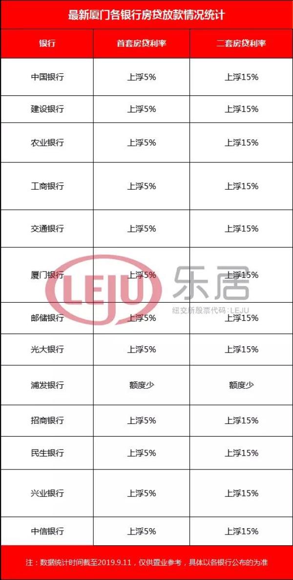 08年政策出台房地产常州房产市场_厦门房产政策_北京房产抵押贷款政策