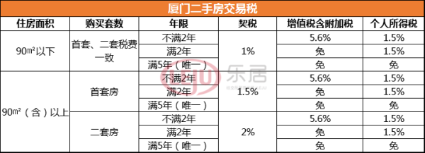 08年政策出台房地产常州房产市场_北京房产抵押贷款政策_厦门房产政策