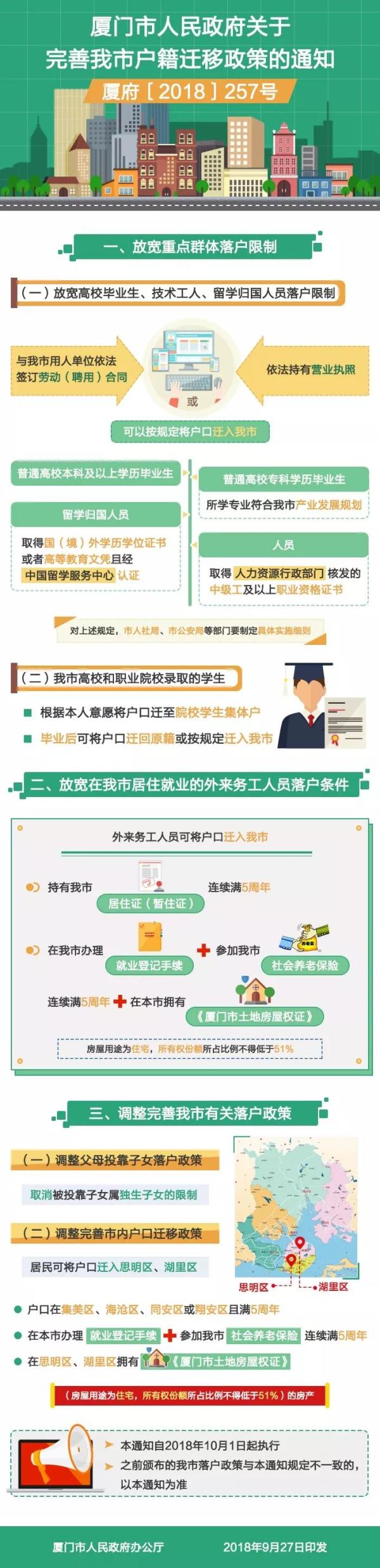 08年政策出台房地产常州房产市场_厦门房产政策_北京房产抵押贷款政策