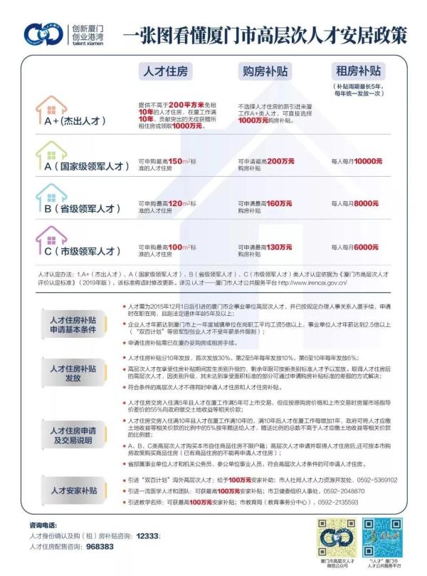 08年政策出台房地产常州房产市场_厦门房产政策_北京房产抵押贷款政策