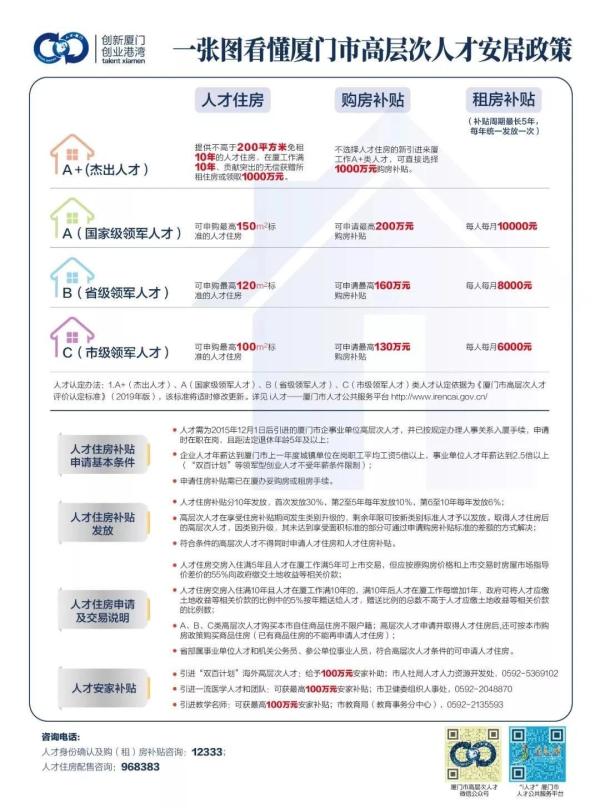08年政策出台房地产常州房产市场_厦门房产政策_北京房产抵押贷款政策