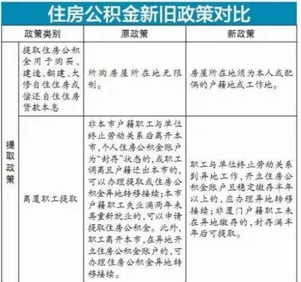 厦门房产政策_08年政策出台房地产常州房产市场_北京房产抵押贷款政策