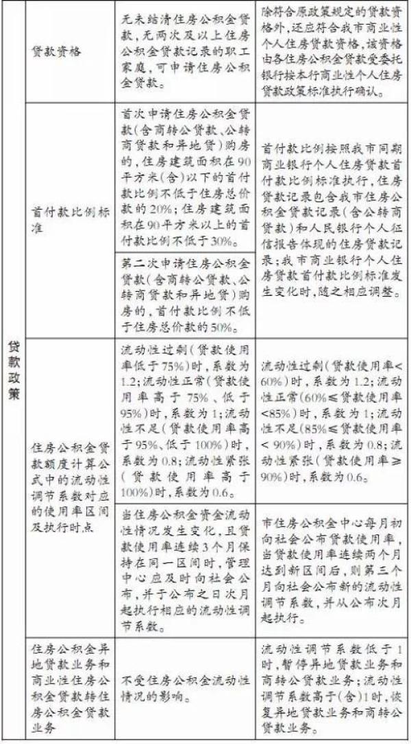 北京房产抵押贷款政策_厦门房产政策_08年政策出台房地产常州房产市场