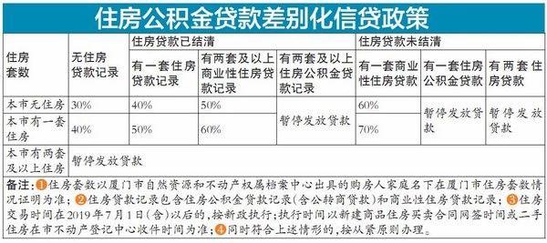 08年政策出台房地产常州房产市场_厦门房产政策_北京房产抵押贷款政策