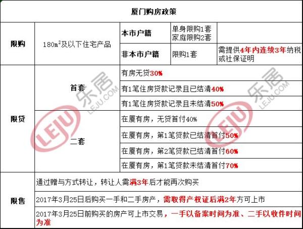 08年政策出台房地产常州房产市场_北京房产抵押贷款政策_厦门房产政策