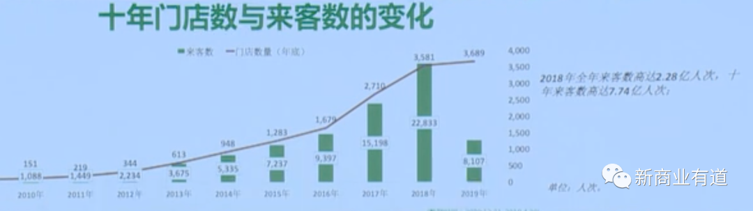 农产品专卖加盟店_中国海洋大学产品专卖_淘宝专卖发产品
