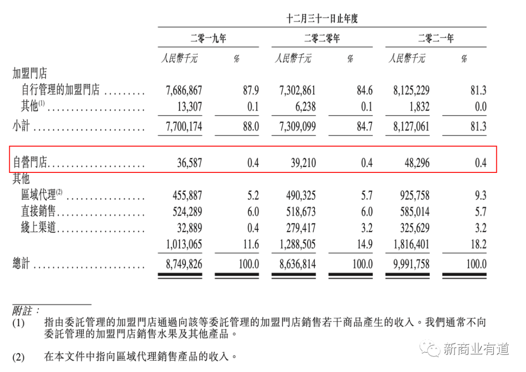 中国海洋大学产品专卖_农产品专卖加盟店_淘宝专卖发产品