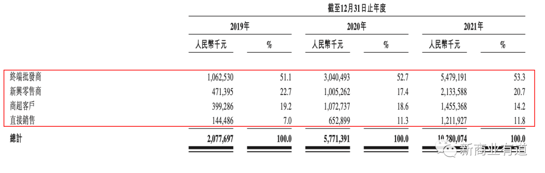 淘宝专卖发产品_农产品专卖加盟店_中国海洋大学产品专卖