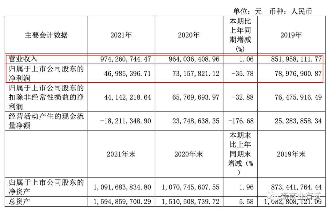 淘宝专卖发产品_中国海洋大学产品专卖_农产品专卖加盟店