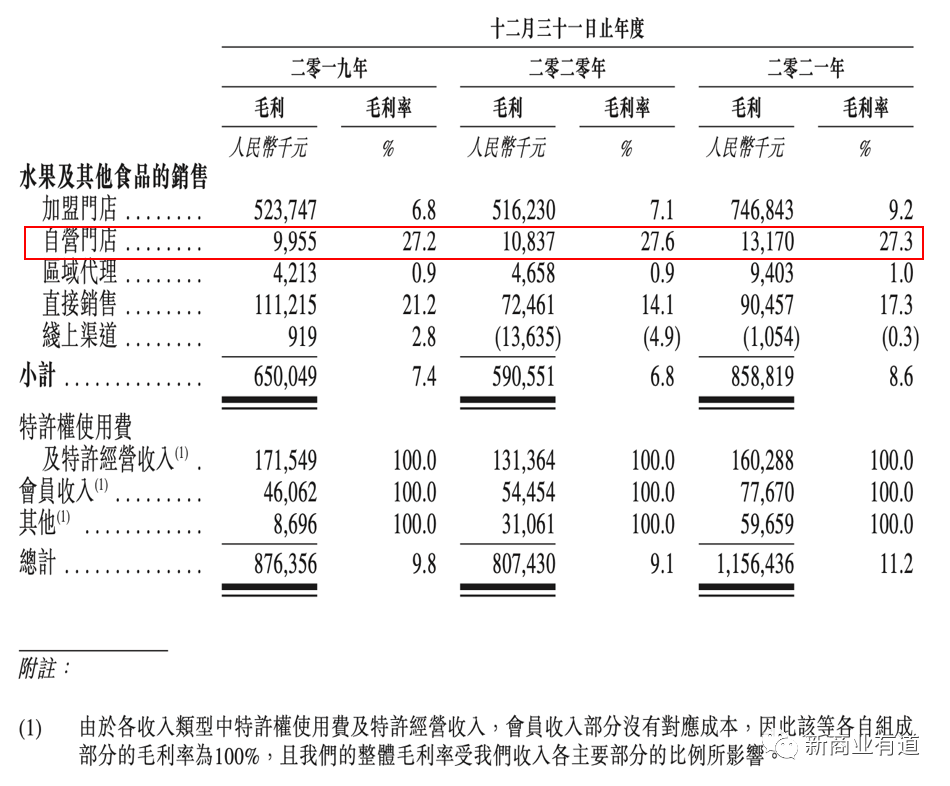 中国海洋大学产品专卖_农产品专卖加盟店_淘宝专卖发产品