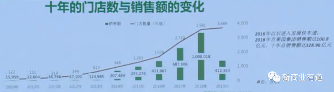 淘宝专卖发产品_农产品专卖加盟店_中国海洋大学产品专卖